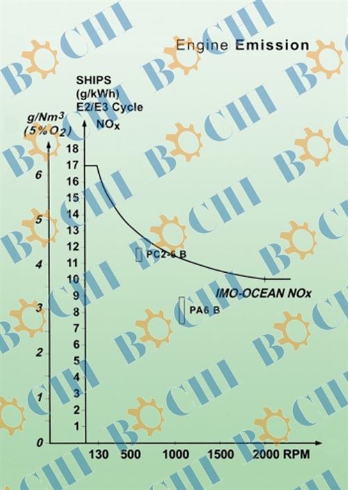 High Speed Powerful Marine Engine Diesel