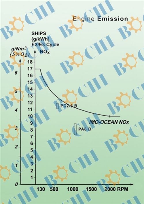 High Speed Powerful Marine Engine Diesel