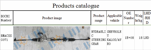 steering gear for SHEVROLET