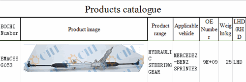 steering gear for MERCEDEZ-BENZ SPRINTER