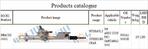 steering gear for VW AUDI((COUPE) SANTANA2000