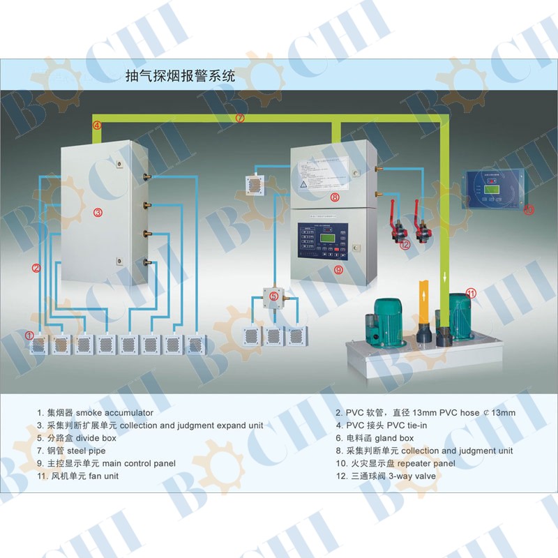 Sample extraction smoke detection system