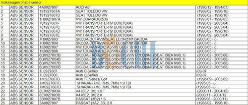 Volkswagen of ABS Sensor