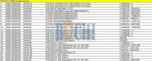 Peuge/Citro of ABS Sensor