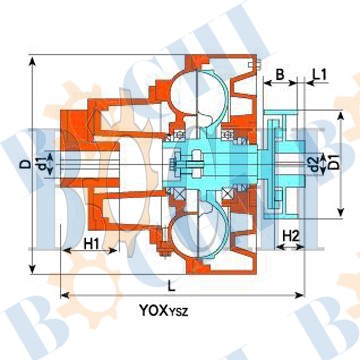 Limited torque Fluid coupling YOXYSZ