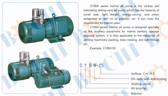 Main Technical Performance paremeter