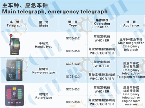 Handle Type Rotary Type Main Telegraph Emergency Telegraph