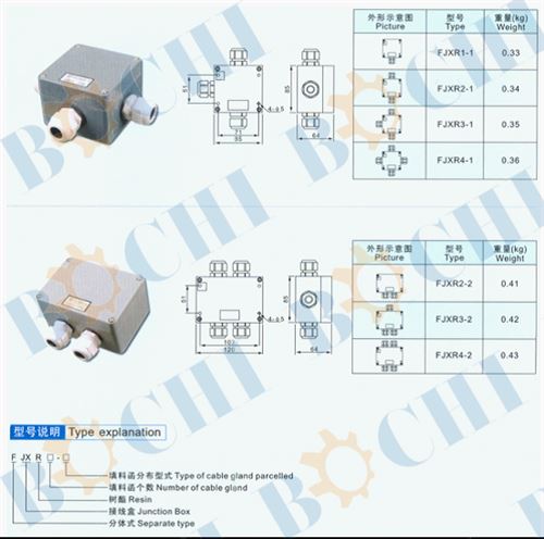 Marine Split Resin Junction Box FJXR Series