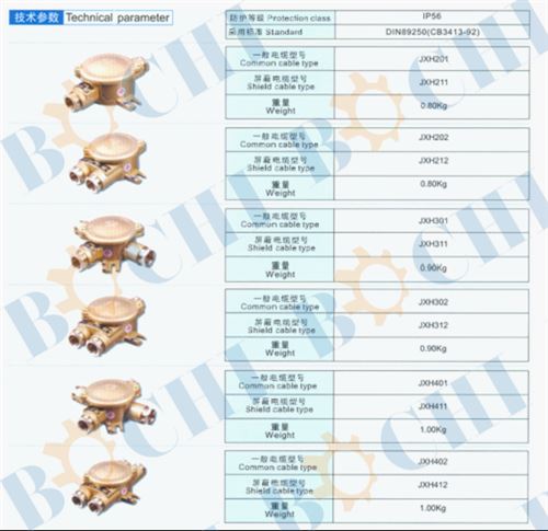 10A Marine Copper Junction Box JXH Series