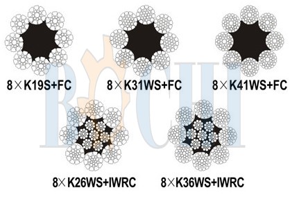 8xK19S / 8xK31WS / 8xK41WS +FC ; 8xK26WS / 8xK36WS +IWRC