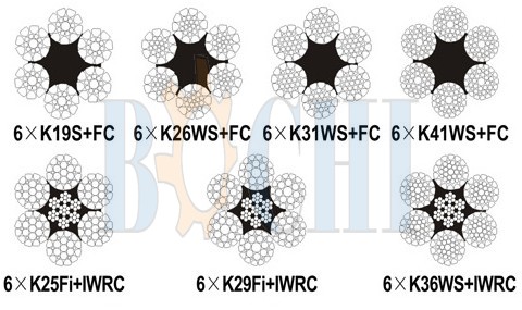 6xK19S / 6xK26WS / 6xK31WS /6xK41WS +FC ; 6xK25Fi / 6xK29Fi /6xK36WS +IWRC