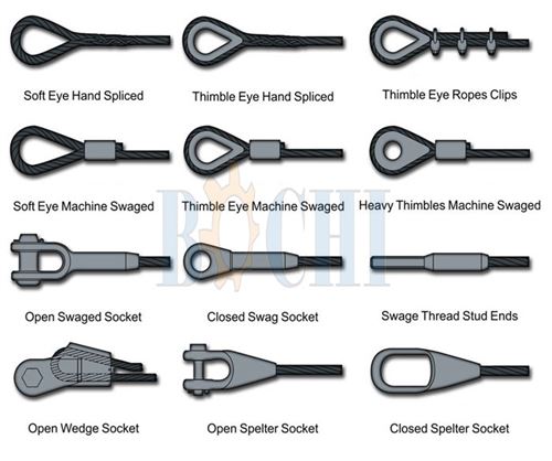 Construction Form of Slings