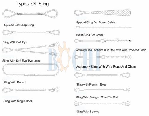 Type of slings